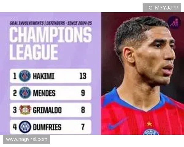 阿什拉夫进攻型边后卫模板：速度与传中能力持续提升