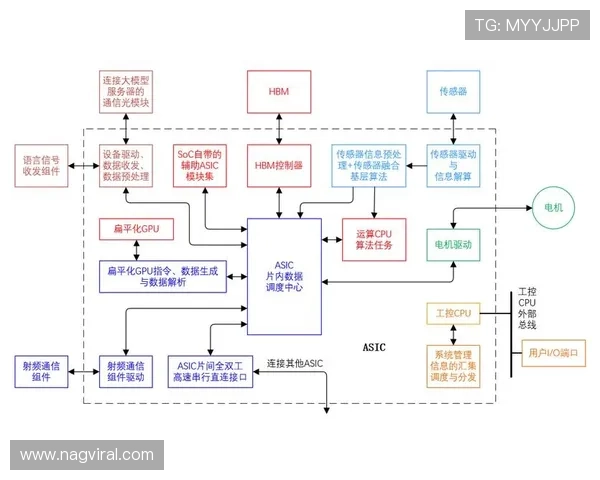 从防守型后腰到B2B雏形：奥纳纳的数据进化路径