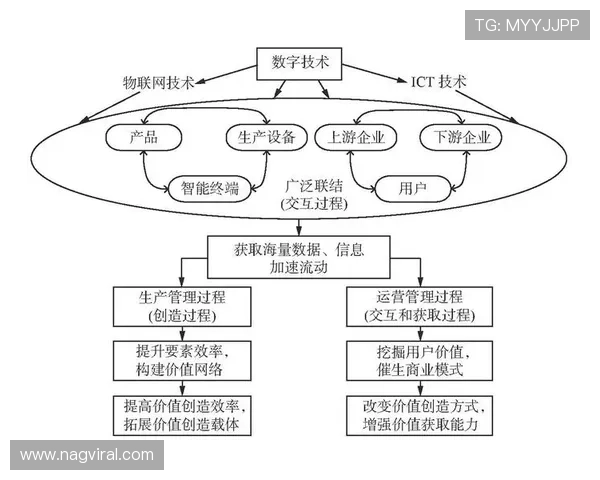 维尔茨与梅西的节奏掌控与进攻视野：技术机制、决策逻辑与实战上限对比